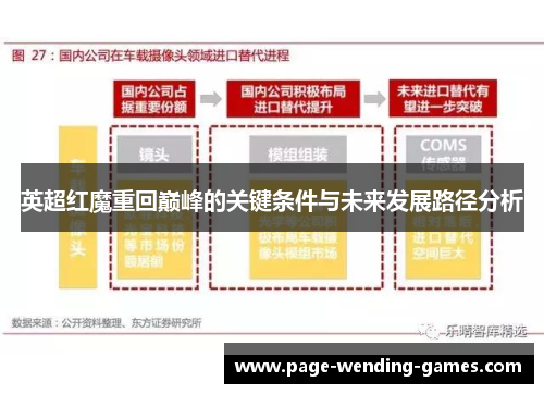 英超红魔重回巅峰的关键条件与未来发展路径分析