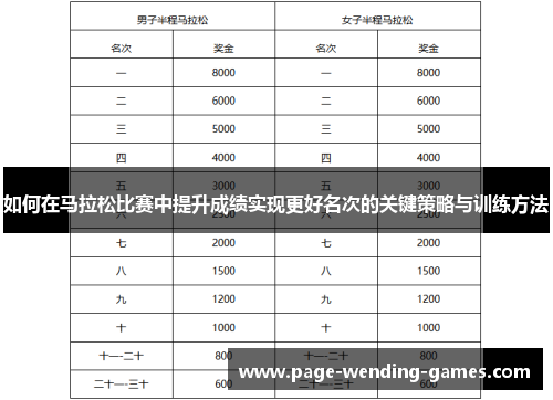 如何在马拉松比赛中提升成绩实现更好名次的关键策略与训练方法