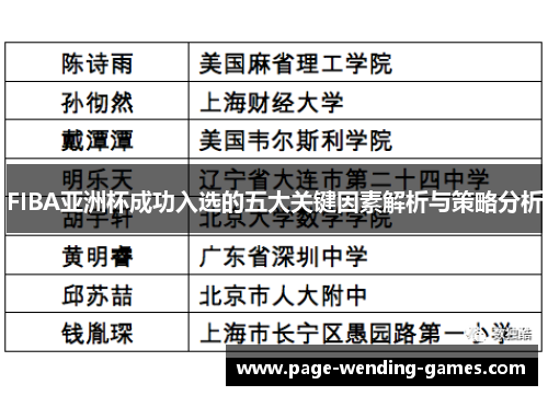 FIBA亚洲杯成功入选的五大关键因素解析与策略分析