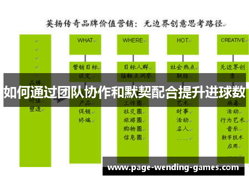 如何通过团队协作和默契配合提升进球数