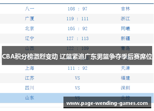 CBA积分榜激烈变动 辽篮紧追广东男篮争夺季后赛席位