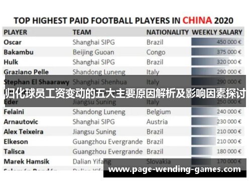 归化球员工资变动的五大主要原因解析及影响因素探讨