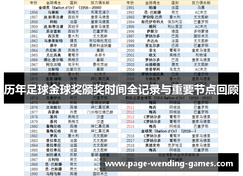 历年足球金球奖颁奖时间全记录与重要节点回顾