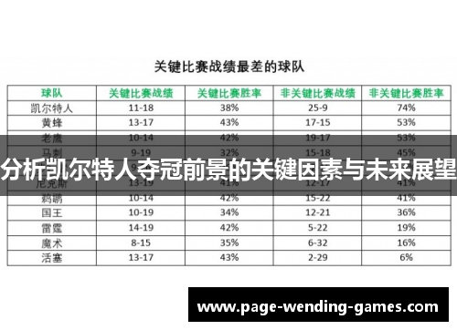 分析凯尔特人夺冠前景的关键因素与未来展望