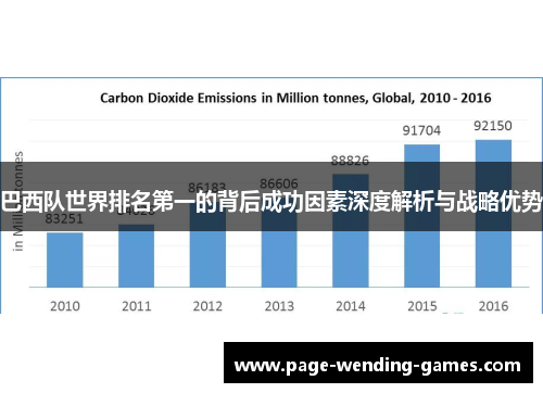 巴西队世界排名第一的背后成功因素深度解析与战略优势