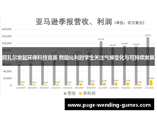 阿扎尔发起环保科技竞赛 鼓励比利时学生关注气候变化与可持续发展