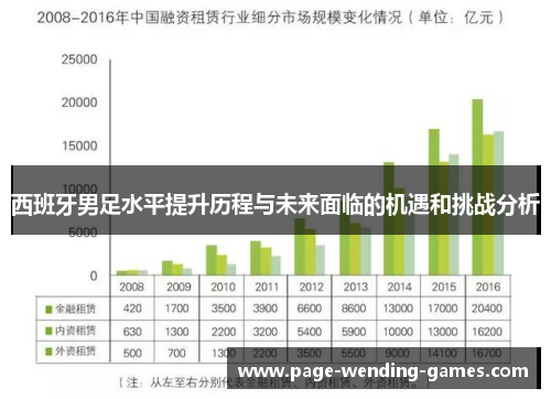 西班牙男足水平提升历程与未来面临的机遇和挑战分析