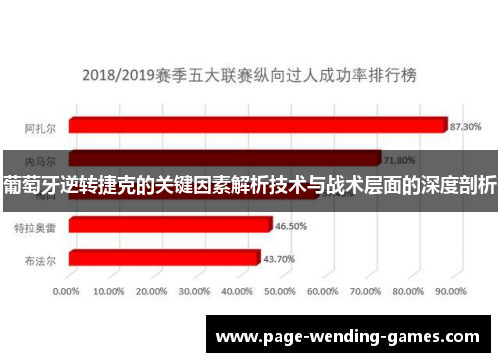 葡萄牙逆转捷克的关键因素解析技术与战术层面的深度剖析