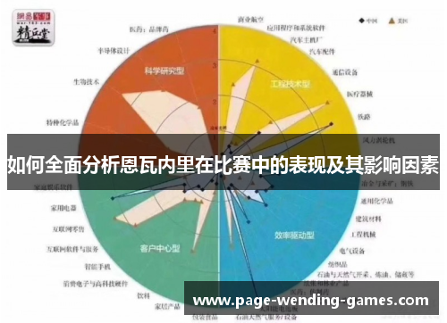 如何全面分析恩瓦内里在比赛中的表现及其影响因素