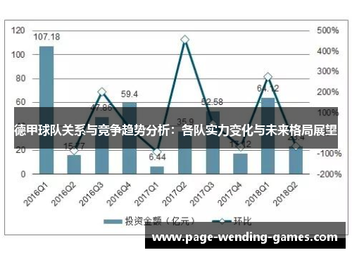 德甲球队关系与竞争趋势分析:各队实力变化与未来格局展望 德甲球队关系与竞争趋势分析:各队实力变化与未来格局展望