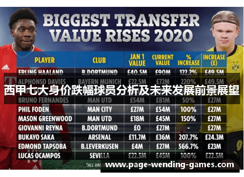 西甲七大身价跌幅球员分析及未来发展前景展望