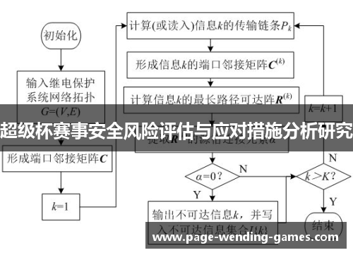 超级杯赛事安全风险评估与应对措施分析研究 超级杯赛事安全风险评估与应对措施分析研究