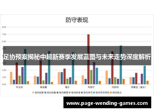 足协预案揭秘中超新赛季发展蓝图与未来走势深度解析 足协预案揭秘中超新赛季发展蓝图与未来走势深度解析