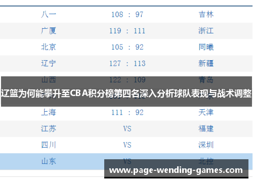 辽篮为何能攀升至CBA积分榜第四名深入分析球队表现与战术调整