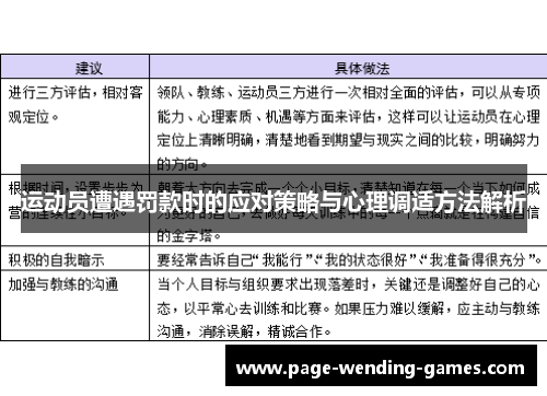 运动员遭遇罚款时的应对策略与心理调适方法解析 运动员遭遇罚款时的应对策略与心理调适方法解析